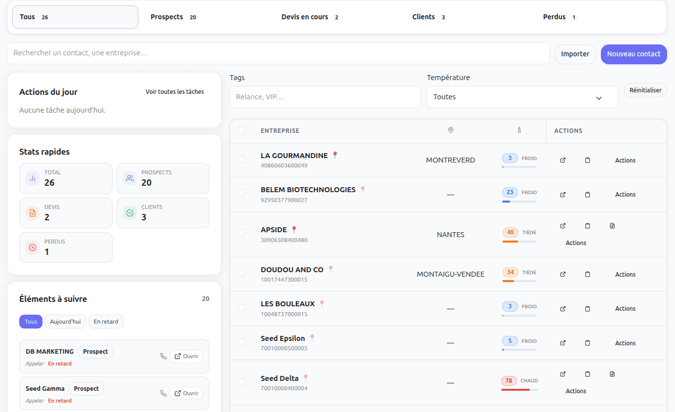 CRM TrouveTonClient : pipeline de vente avec étapes Appel, Qualification, Proposition, Signature