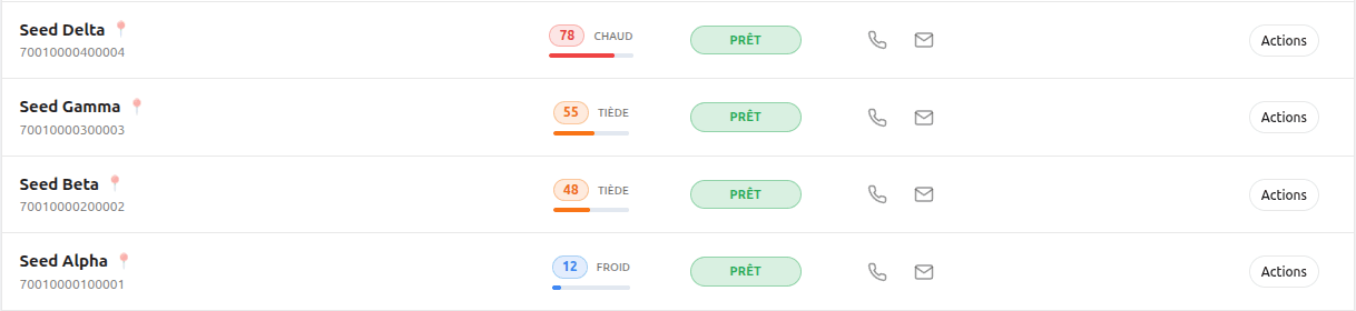 Système de température stratégique de TrouveTonClient : indicateurs froid, tiède et chaud sur les prospects